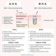 It S No Secret That Not All Skincare Products Work Well Together Some Can Diminish The Effects Of The Others While Skin Care Guide Skin Care Skin Care Acne