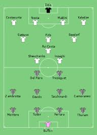 On 25 april 2016, the club won their fifth straight title (and 32nd overall) since. 2003 Uefa Champions League Final Wikipedia