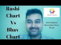 Birth Chart Vs Nirayana Bhava Chalit Chart In Horoscope