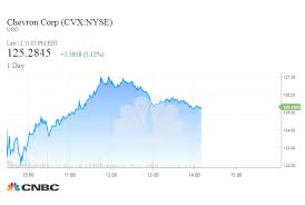Chevron Earnings Q2 2018