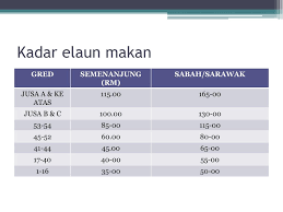 Pejabat kewangan negeri perak prosedur tuntutan 3 2.0 pastikan borang kenyataan tuntutan elaun pertukaran ke luar stesen yang betul digunakan dan dokumen. Ppt Tuntutan Perjalanan Powerpoint Presentation Free Download Id 1246256