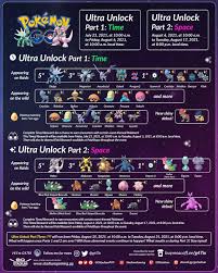 'trainers, hoopa's mischief from pokémon go fest 2021 continues with the final part of our ultra unlock event—part 3: Libreddit Search Results Flair Name Infographic Event