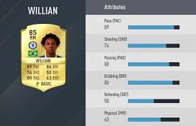 If you like making your own card designs, try our new card designer. Player Attributes Fifplay