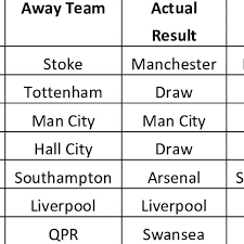 Your preseason draft will echo through your lineup for weeks to come. English Premier League Epl Prediction Matches Download Table