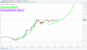 The Ethereum Coin Price Is Setting Its Sights On 6 000 00