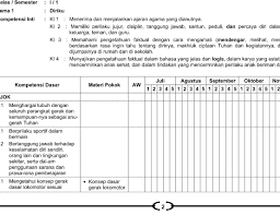 Demikian informasi mengenai promes/promes kelas 4 sd/mi kurikulum 2013 revisi 2018 semester 1 yang dapat admin bagikan. Program Semester Kurikulum 2013 Sd Kelas 1 Semester 1 Pjok Revisi 2020 Idn Paperplane