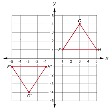 Basically derivative of an equation. Https Www Louisianabelieves Com Docs Default Source Assessment Geometry Answer Key Pdf Sfvrsn 2a3b981f 2