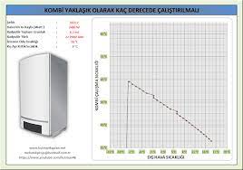 Kombilerin kaç derecede çalıştırılacağı, hem konfor şartları açısından, hem de enerji ekonomisi açısından önem arz eder. Kombi Kac Derecede Calistirilmali Ucretsiz Excel Programi