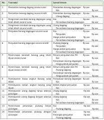 Dewasa ini, bidang akuntansi menjadi bidang pekerjaan maupun jurusan perkuliahan yang populer. Akuntansi Perusahaan Dagang Manfaat Dan Siklus Akuntansinya