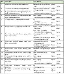 Persediaan barang dagang 1 jan 2016 rp 15.000.000. Akuntansi Perusahaan Dagang Manfaat Dan Siklus Akuntansinya