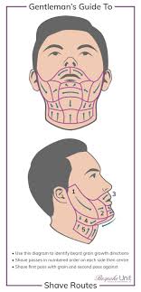1 Mens Wet Shaving Guide How To Properly Shave Your Face