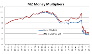 A Fed Primer Mechanics Of Qe Money Multipliers And