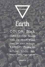 Trees Personal Chart Witchcraft Table Paganism Wiccan Pagan