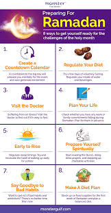 The holy month of ramadan is considered a time of spiritual reflection, fasting and prayers.muslims across the globe abstain from eating or drinking b. Arif Mohamed On Twitter Its Less Than One Month For Ramadan Time To Starting Preparing For The Blessed Month To Make The Most Of It I Find It Motivating Helpful