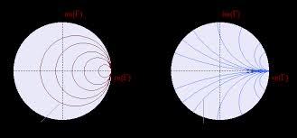 A Short Explanation Of Smith Charts