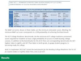 Using Map For College And Career Readiness Ppt Download