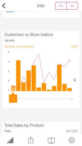 Data Visualization 101 The 10 Best Charts For Mobile