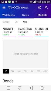 5 Best Android Stock Market Apps For India