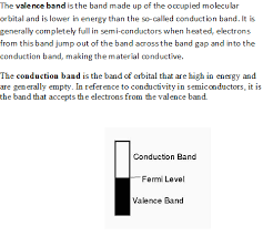 The valence band electrons normally originate from the electrons in the incomplete outer shell of atoms, for instance, the valence band is formed for silicon (si) crystals as shown in figure 2633c. What Is Valence Band And Conduction Band Chemistry The Solid State 2446350 Meritnation Com