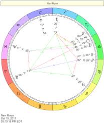 New Moon In Libra Chart On October 19 2017 Astrology Full Moon In Libra Zodiac Calendar