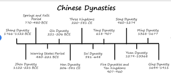 Chapter 12 China Commercial Rev Alta Loma High School Ap