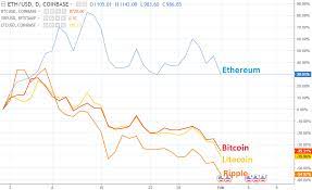 The disappearance of cryptocurrency usually means its removal from trading exchanges. Will Crypto Survive A Market Crash