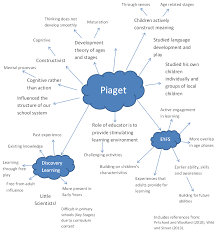 piaget vs vygotsky applications in the classroom teaching