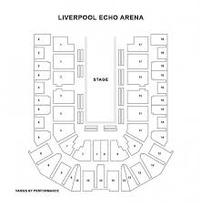 Liverpool Echo Arena Kings Dock Liverpool