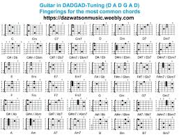 chord charts for different guitar tunings