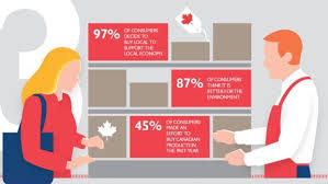 Customize Your Muesli And Make It Canadian Cbc News Marketing And Advertising Business Development Consumer Behaviour