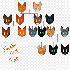 I originally wanted to do something stylistic with scourge and uhh. Family Tree Drawing