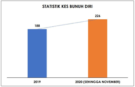 Di zaman sekarang, banyak faktor yang bisa membuat seseorang mengabaikan kesehatan mentalnya. Https Eportfolio Utm My Artefact File Download Php File 973313 View 248745