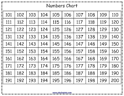 Multiplication Table Printable Page 2 Of 2 Online Charts