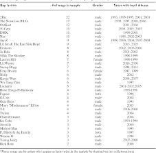 table 1 from a content analysis of popular themes and