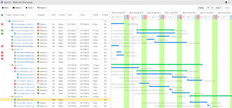 Exporting Jira To Microsoft Project Step By Step Guide For