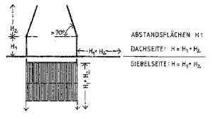 Sie sollen eine ausreichende belichtung, belüftung und besonnung der aufenthaltsräume sichern und dazu beitragen. Http Www Meidert Kollegen De Wp Content Uploads Grundlagen Des Oeffentlichen Baurechts 27 05 2015 Pdf
