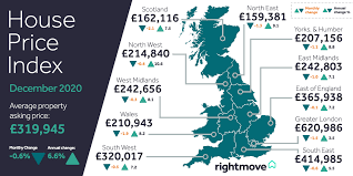 A housing market crash is expected in 2021 since many signs show we are heading that way. Will House Prices Rise Or Fall Next Year Property Blog