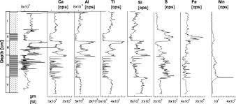 Scopri ricette, idee per la casa, consigli di stile e altre idee da provare. Reconstruction Of An 8 000 Year Environmental History On Pollen Records From Lake Buyan Central Bali Springerlink