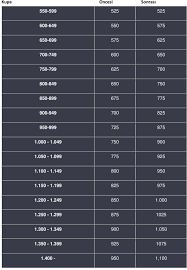 The duo showdown challenge starts today!. Brawl Stars Sezon Sonu Kupa Sifirlamasi 2020 Mobidictum