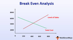 Break Even Analysis Definition Formula Calculation With