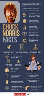 Chuck norris was born in ryan, oklahoma, to wilma (scarberry) and ray norris, who was a truck usually plays heroes who are good guys to the bone, and despite having punishing martial arts skills alleged chuck norris fact: 50 Chuck Norris Facts That Mainstream Media Won T Tell You