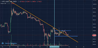 Greater Btc Volatility Before Year End