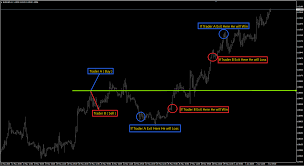 The rsi (relative strength index) is one of the most popular trading indicators. Trend Trading It S Not As Difficult As You Think Forex Factory