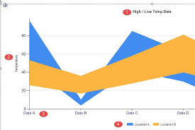 Sql Server Reporting Services Range Charts Sql Server Reporting Services Sql Server Chart