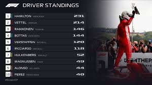 Tabla De Posiciones Pilotos Despues De Gran Premio Belgica 2018 Mercedes Red Bull Motorsport Events