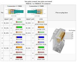 It is most often used to connect two devices of the same type, e.g. Rj45 T1 Wiring Diagram Diagram Base Website Wiring Diagram Easy Rj45 Wiring With Rj45 Pinout Diagram Steps And Video