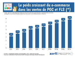 La Grande Distribution Alimentaire Au Pied Du Mur Avant L Arrivee D Amazon Fresh