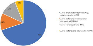 Check spelling or type a new query. Association Of Guillain Barre Syndrome With Covid 19 Infection An Updated Systematic Review Journal Of Neuroimmunology
