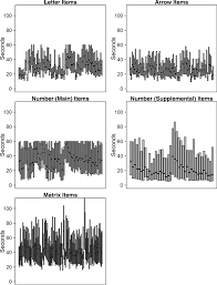 Scholars have subsequently concluded that the attempt to construct measures of cognitive abilities devoid. General Fluid Inductive Reasoning Battery For A High Ability Population Springerlink