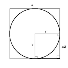 Mathematicians use the letter r for the length of a circle's radius. A Circle Inscribed In A Square Geometry Help